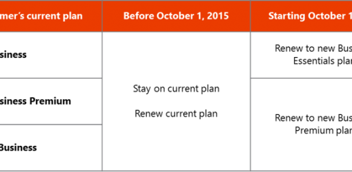 01.10.2014? New Office 365 plans will be available