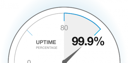 Uptime table