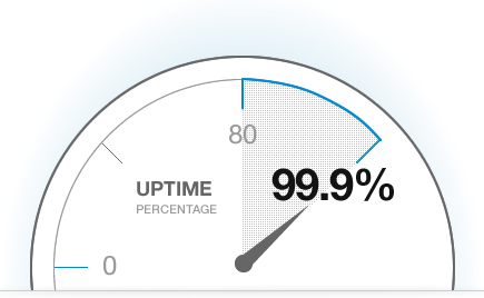 Uptime table