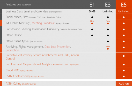 Office 365 E5 plan?